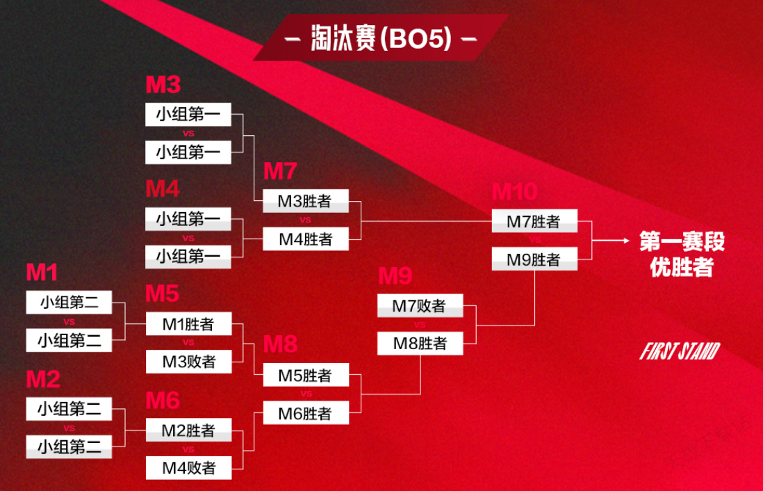 LPL季后賽AD選手成勝負(fù)手，陣亡即基地爆炸引熱議，觀眾呼吁回歸LCK-一競(jìng)技官網(wǎng)